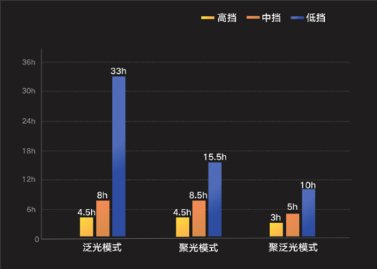 米家户外多功能灯：110米远射瓦力棋牌众筹价89元！小米发布(图5)